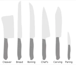 6 types of kitchen knives