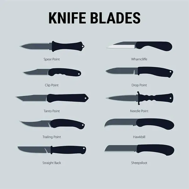blade shapes